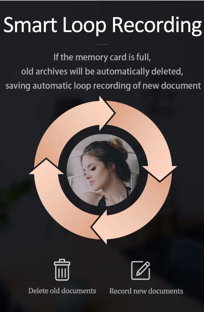 Smart loop recording technology automatically captures continuous footage.